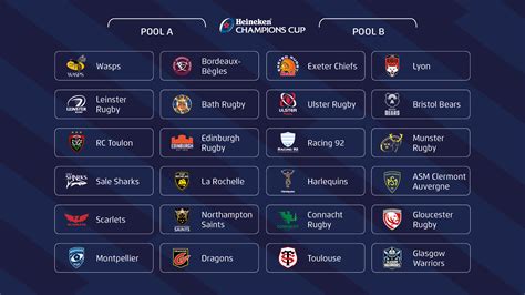 heineken cup odds|Iba pa.